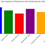 Motorhome-Financing-Guide-Key-Aspects-of-Motorhome-Ownership-Decision-Making
